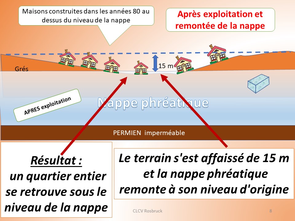 Nappe Phréatique Sous Ma Maison Ventana Blog